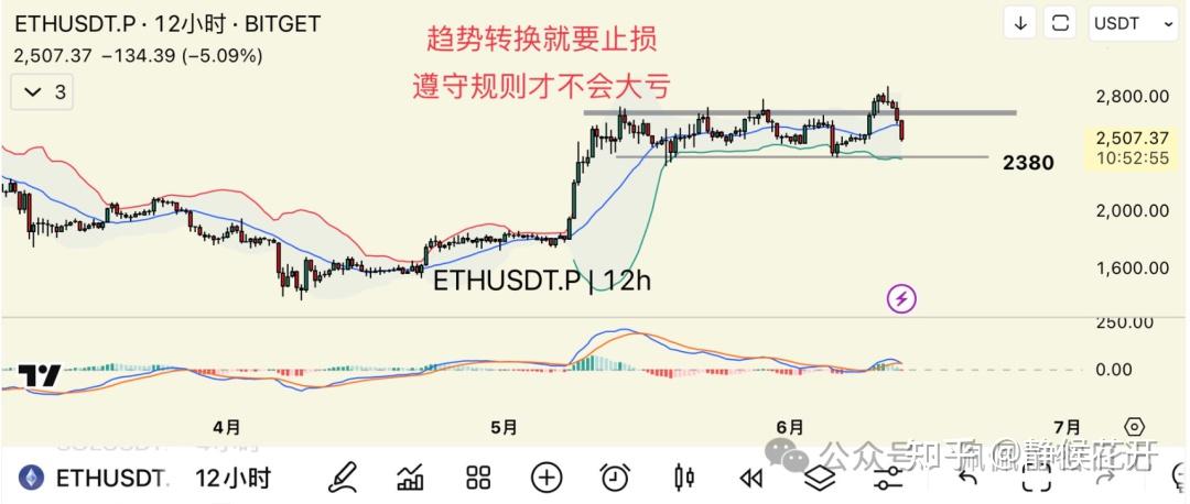 以太坊突遭安全漏洞，流失高达7.1万美元-九游娱乐