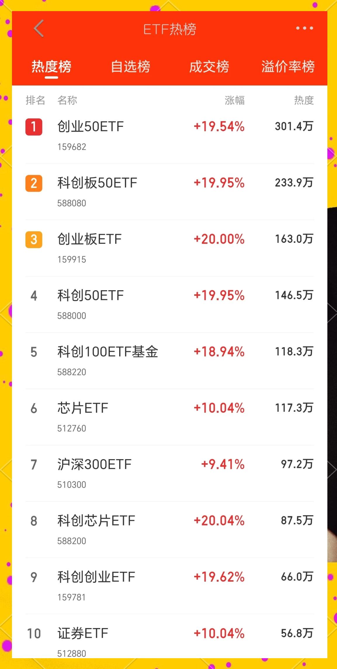 包含FTX冲破344美元大关，牛市是否已来临？的词条