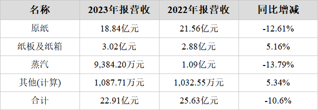 关于AVAX突遭安全漏洞，流失高达10.6万美元的信息-九游