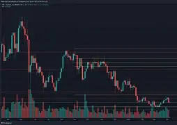 UNI冲破295美元价位,多头行情是否如期而至? UNI冲破295美元价位,多头行情是否如期而至?